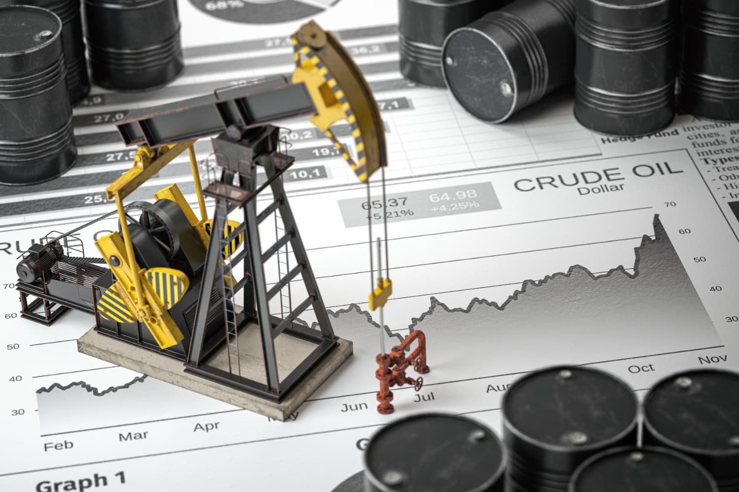 What Drives Crude Oil Prices: Financial Markets